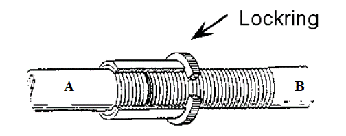 steel trunking