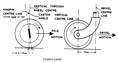 Steering systems