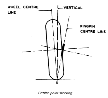Steering systems