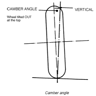 Steering systems