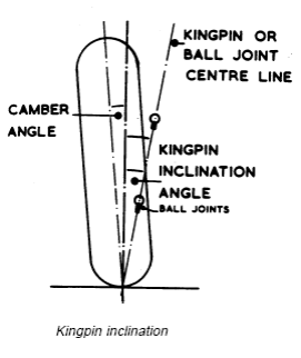 Steering systems