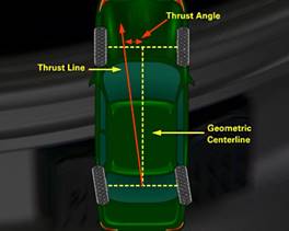 Steering systems