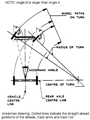 Steering systems