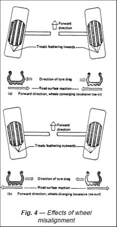 Steering systems