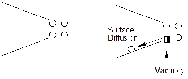stress corrosion cracking scc