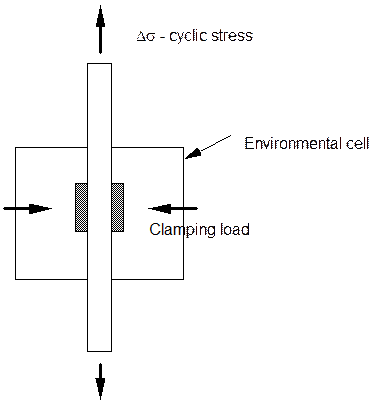 stress corrosion cracking scc