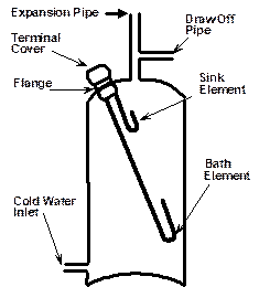 supplies fixed appliances socket outlets