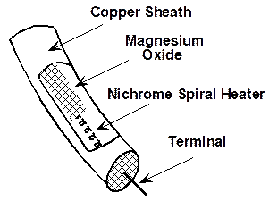 supplies fixed appliances socket outlets