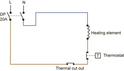 supplies fixed appliances socket outlets