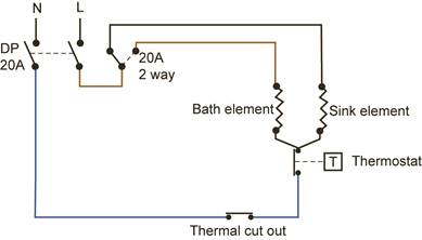 supplies fixed appliances socket outlets