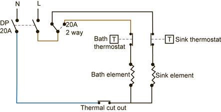 supplies fixed appliances socket outlets