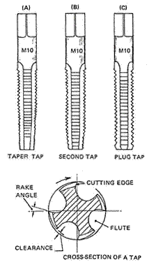tapping