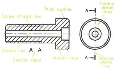 technical drawing equipment