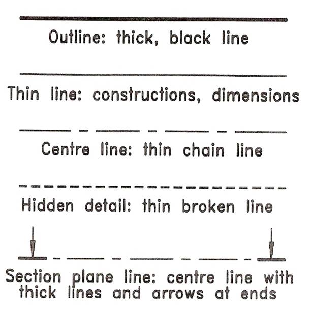 technical drawing equipment
