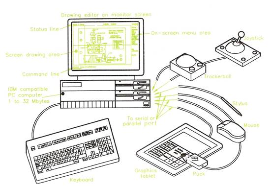 technical drawing equipment
