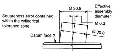 testing on structural steels