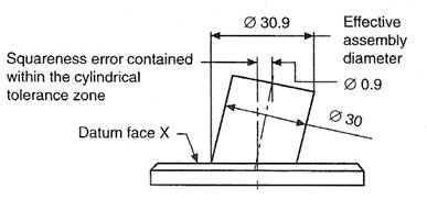 testing on structural steels