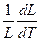 thermal behavior