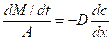 thermal behavior