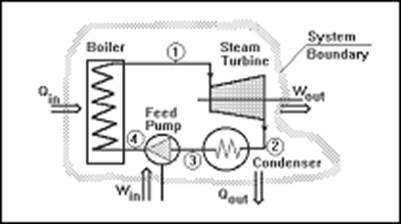 Thermodynamics