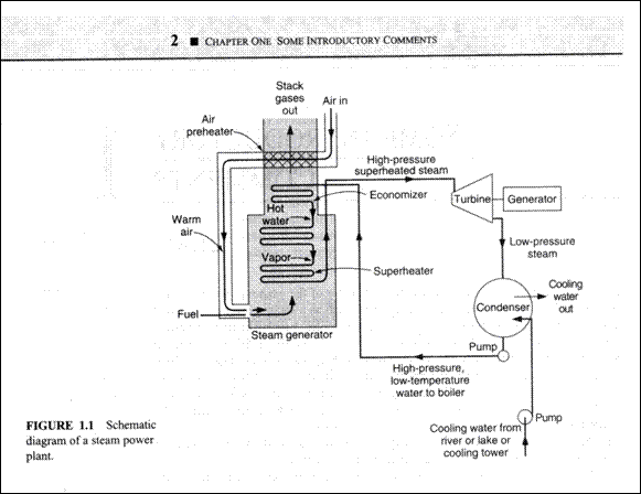 Thermodynamics