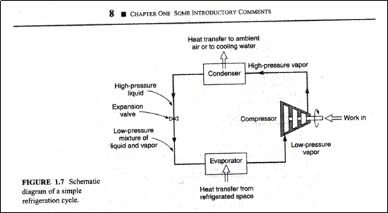 Thermodynamics