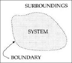 Thermodynamics