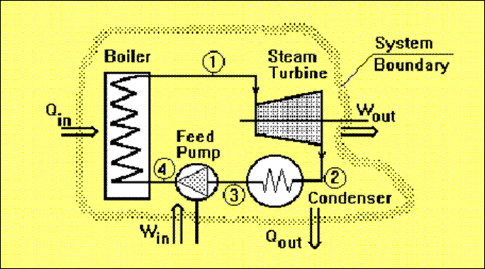 Thermodynamics