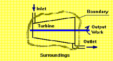 Thermodynamics