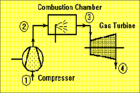 Thermodynamics