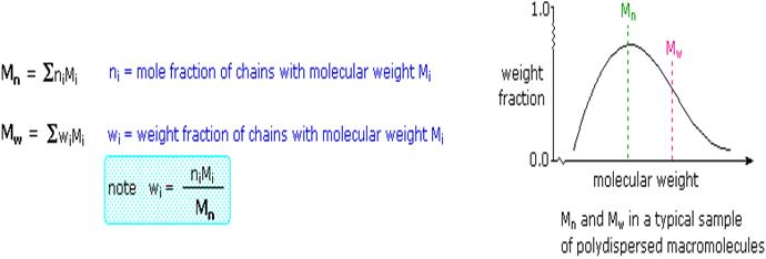 polymers