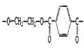 polymers