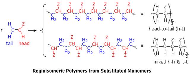 polymers