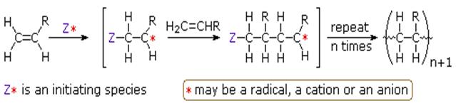 polymers