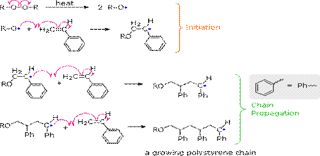 polymers