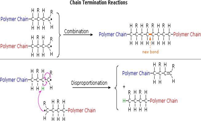 polymers