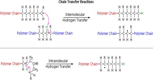 polymers