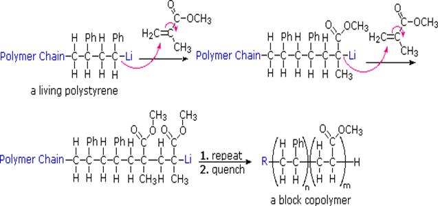 polymers