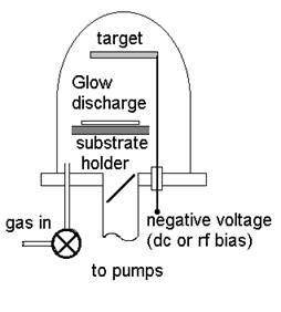 thin films