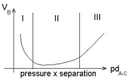 thin films