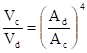 thin films