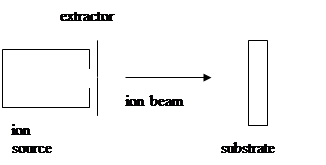 thin films