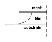 thin films