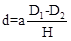 thin films