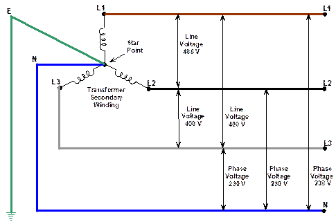 Three Phase Supplies