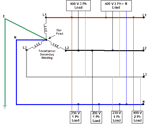 Three Phase Supplies