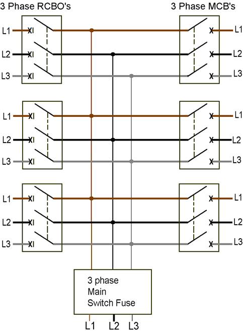three phase supplies