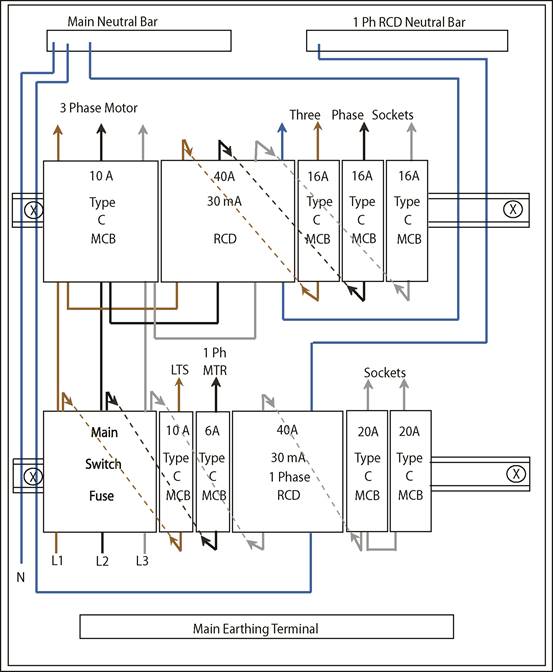 Wiring Diagram Of A 3 Phase Distribution Board