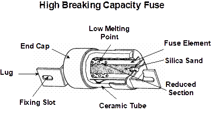 three phase supplies