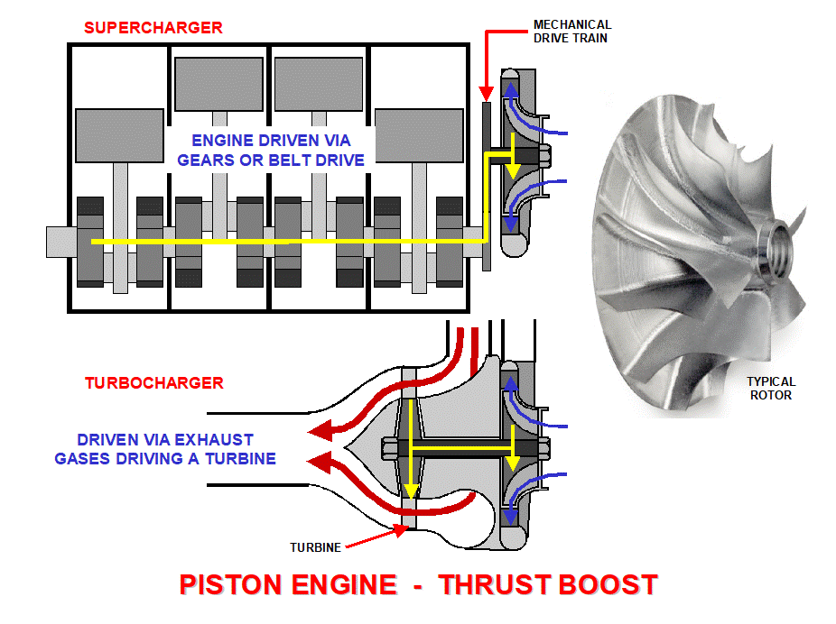 THRUST AUGMENTATION